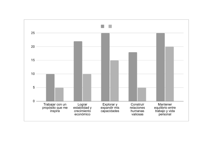 Cómo Medir la Experiencia del Empleado